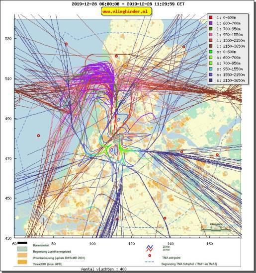 radarplot