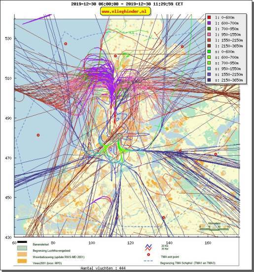 radarplot