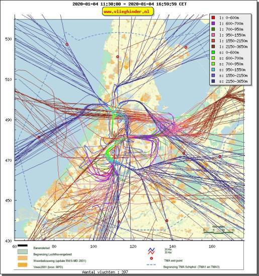 radarplot