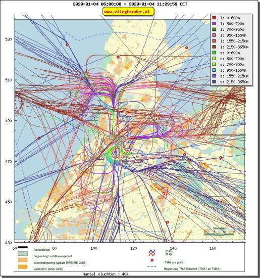 radarplot