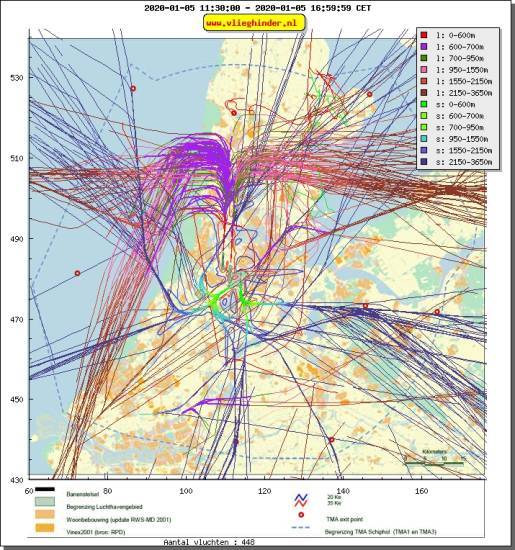 radarplot