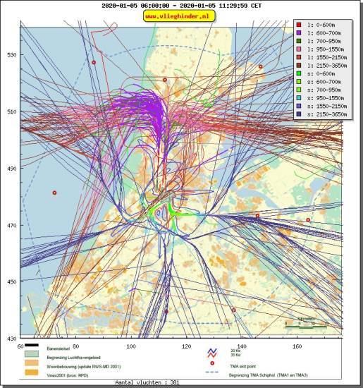 radarplot