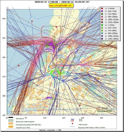 radarplot