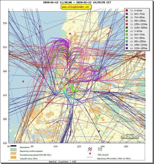 radarplot