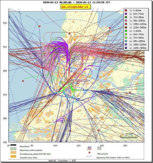 radarplot
