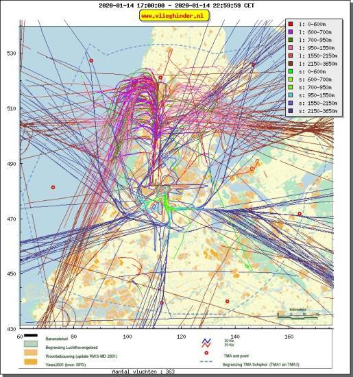 radarplot