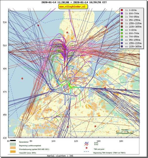 radarplot