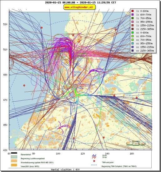 radarplot