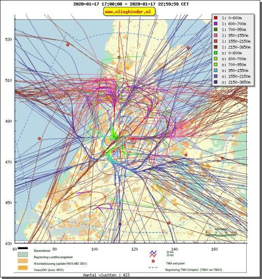 radarplot