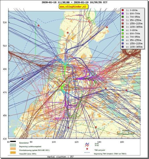 radarplot