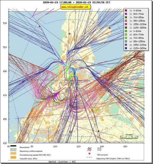 radarplot