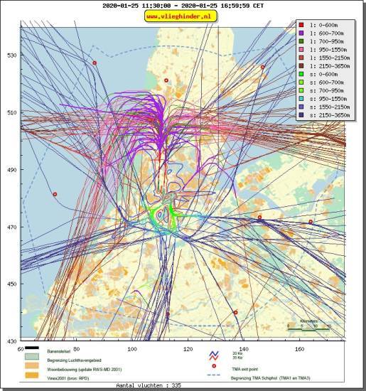 radarplot