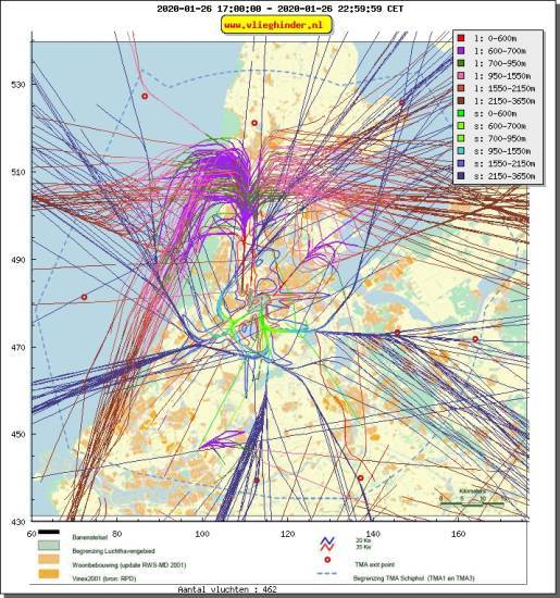 radarplot