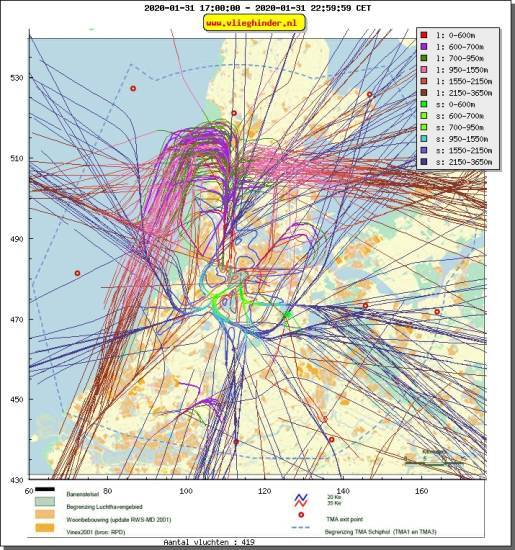 radarplot