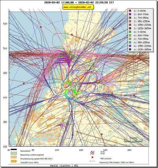 radarplot