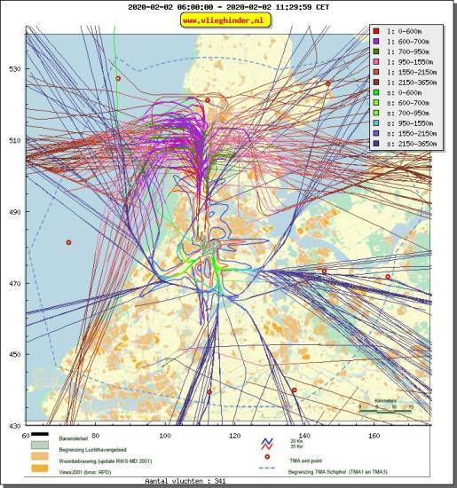 radarplot