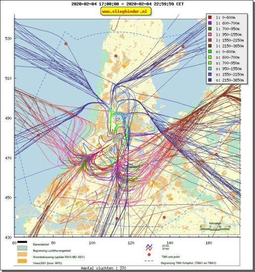 radarplot