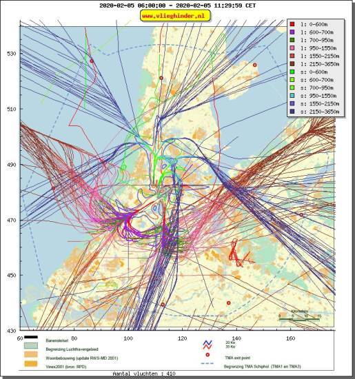 radarplot