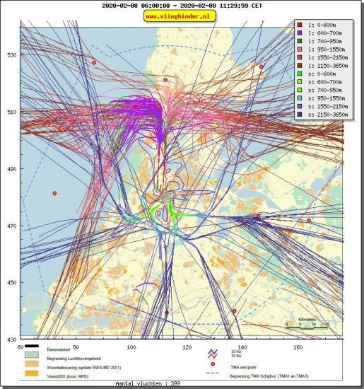 radarplot