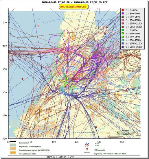 radarplot