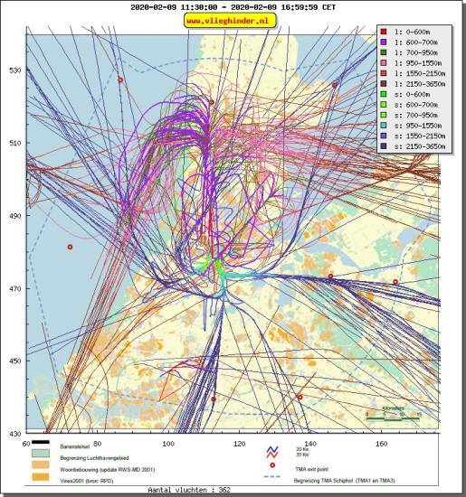 radarplot