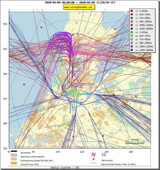 radarplot
