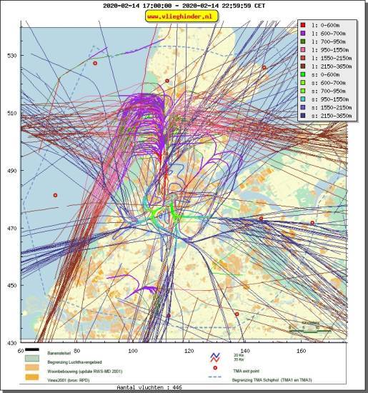 radarplot