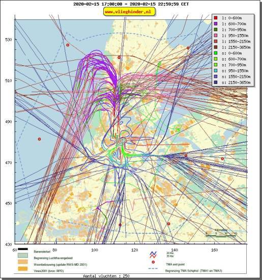 radarplot