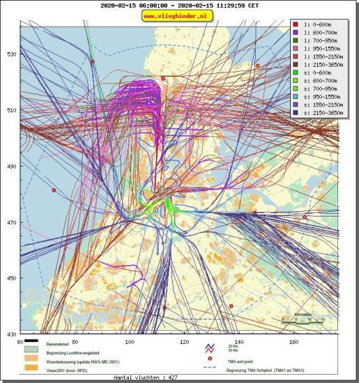 radarplot