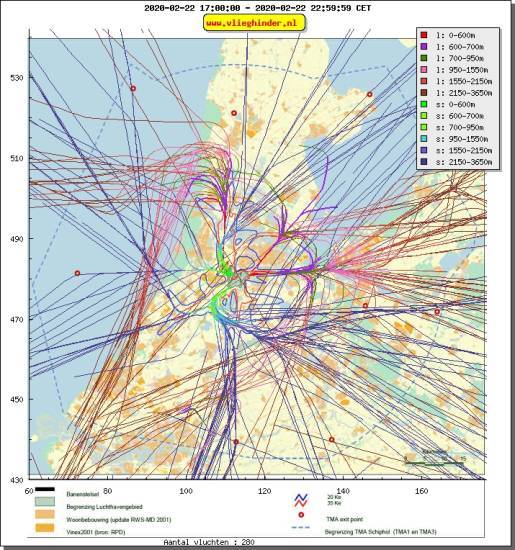 radarplot