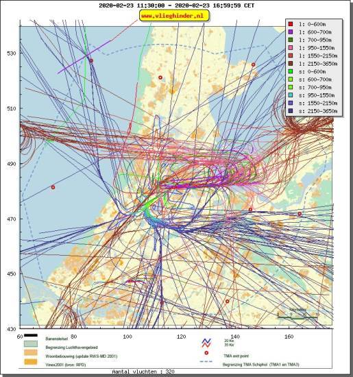 radarplot