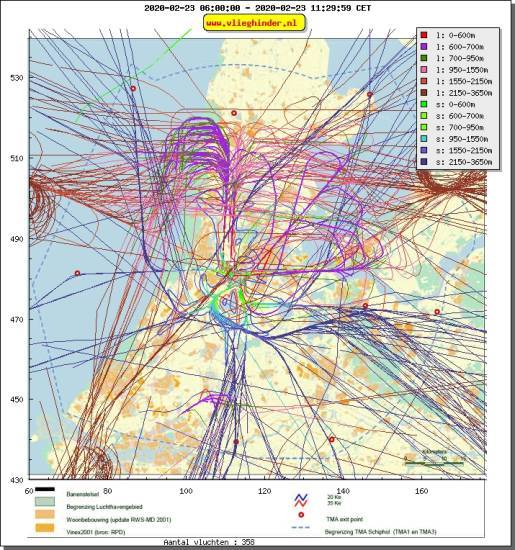 radarplot