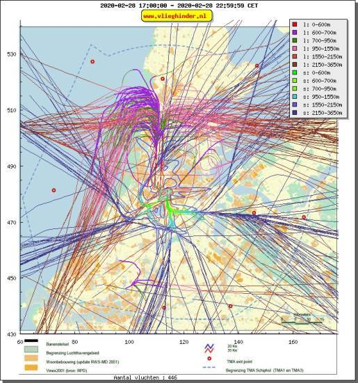 radarplot