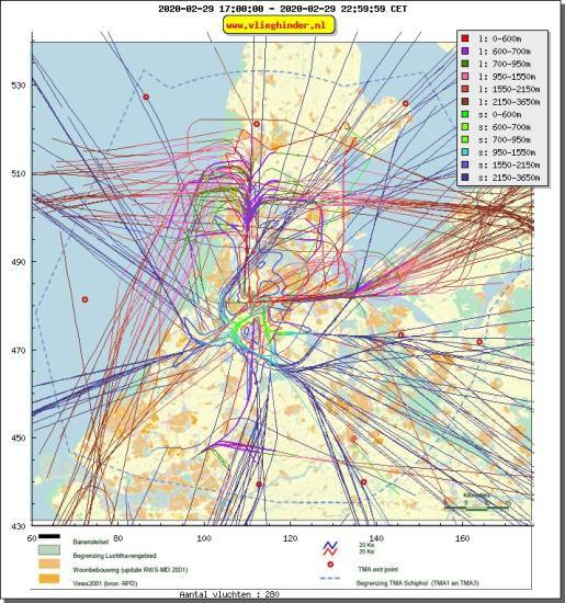 radarplot