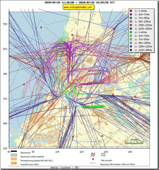 radarplot