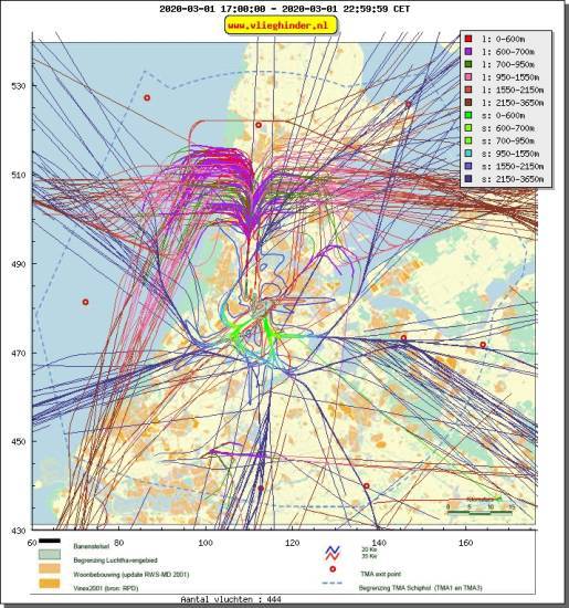 radarplot