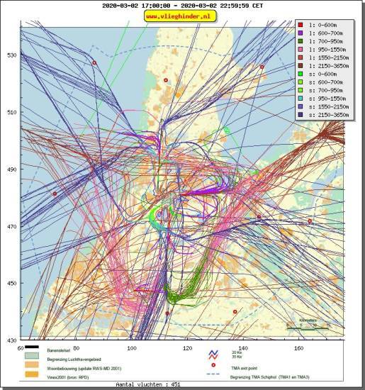 radarplot
