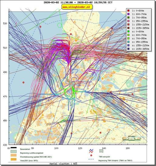 radarplot