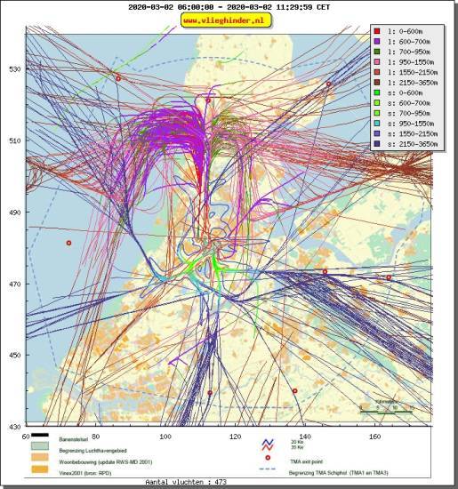 radarplot