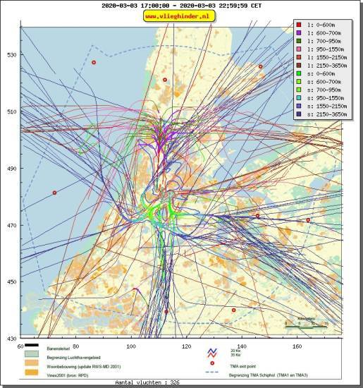 radarplot