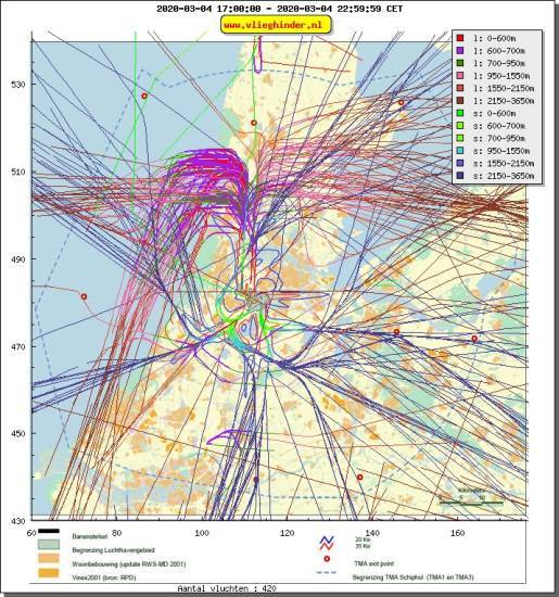 radarplot