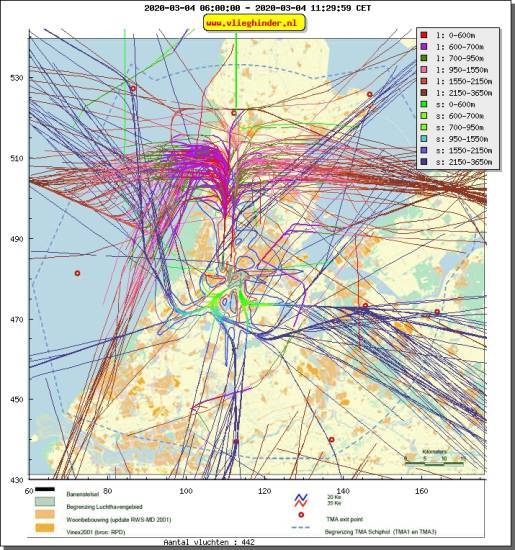 radarplot