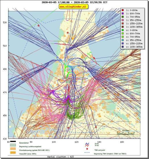 radarplot