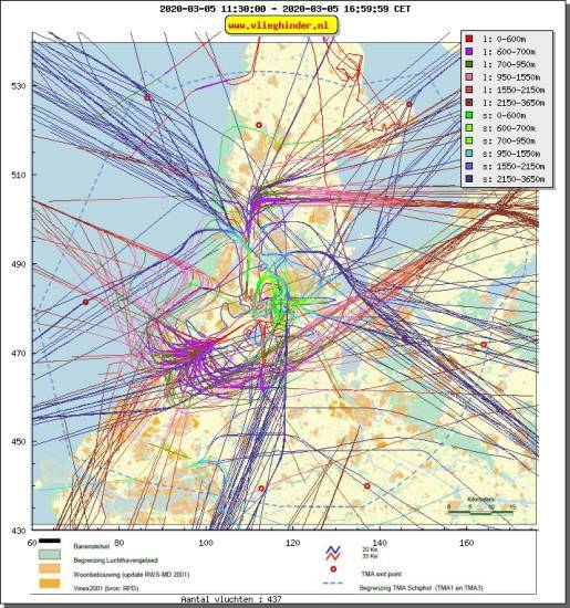 radarplot