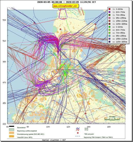 radarplot
