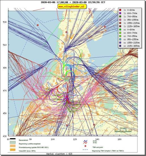 radarplot