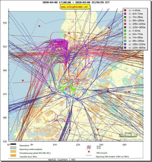 radarplot