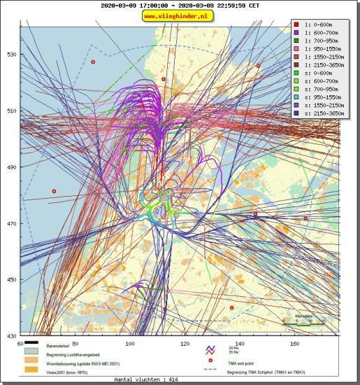 radarplot