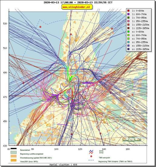 radarplot