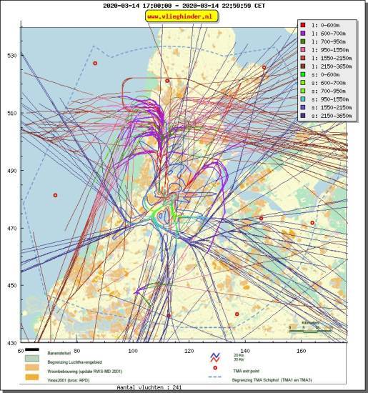 radarplot